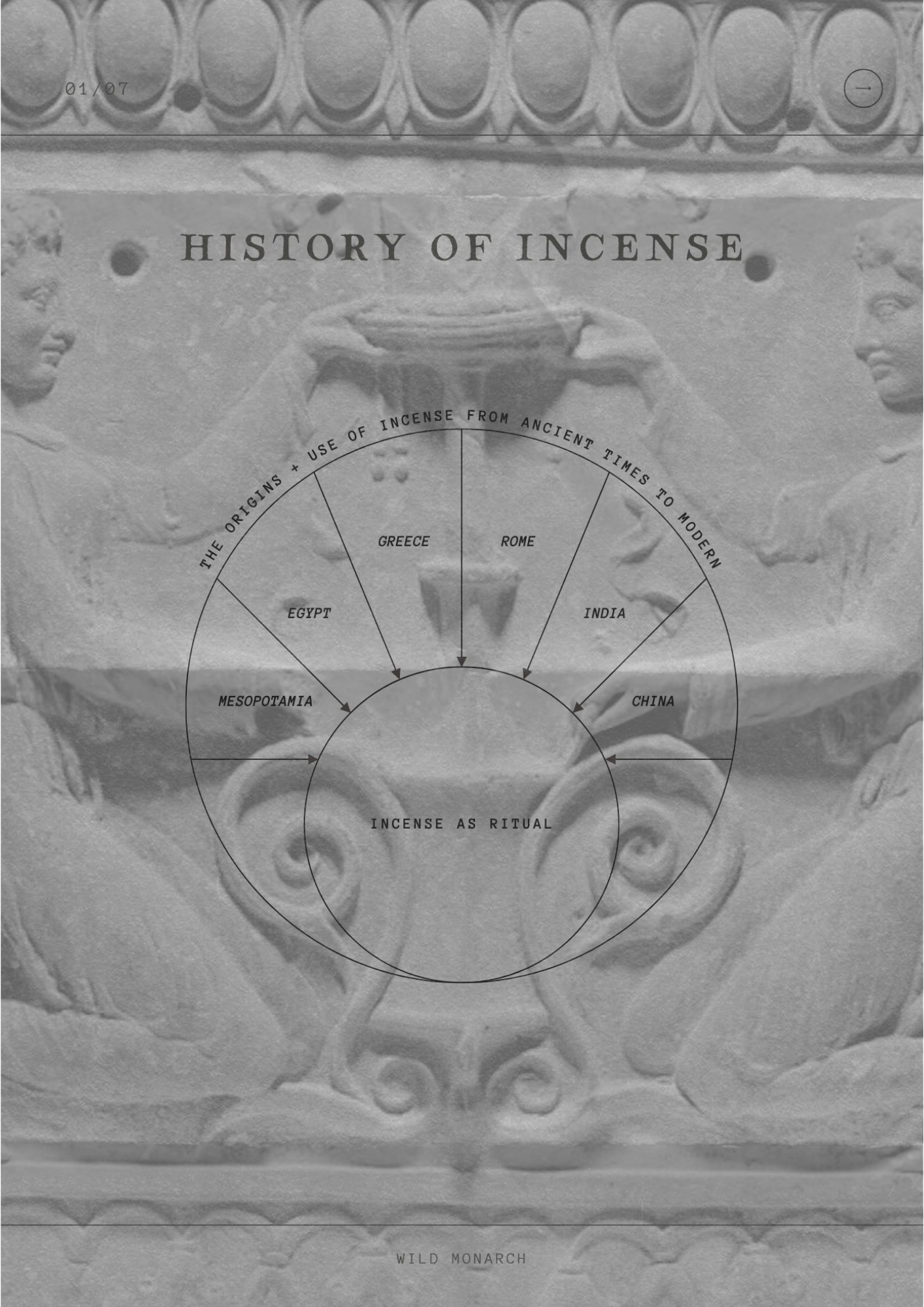 Make Incense Like the Ancients : A Practical Guide to Handcrafting Natural Incense